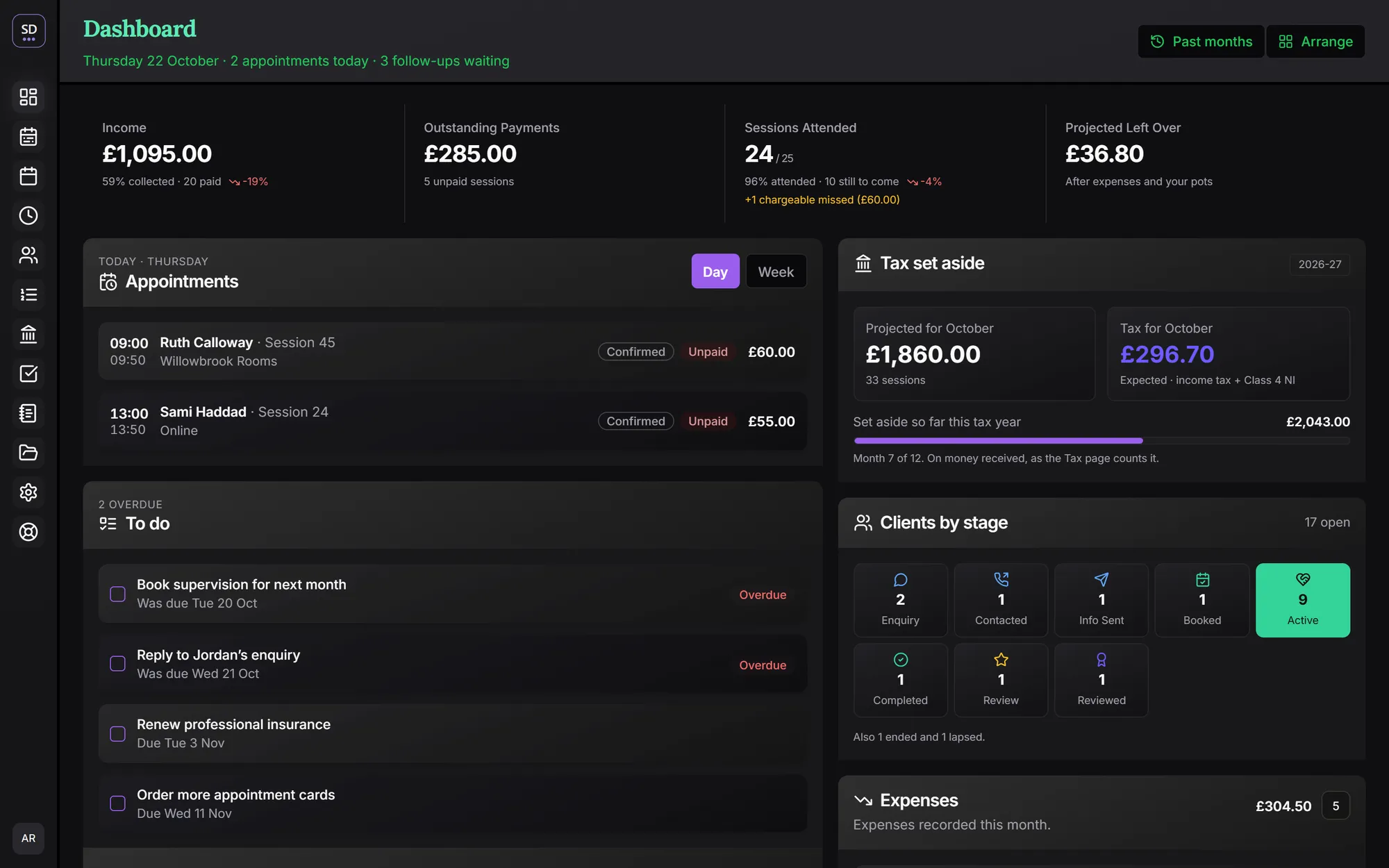 The SyncDiary dashboard: this month’s income, outstanding payments and sessions attended, today’s appointments, things to do, tax set aside and clients by stage.
