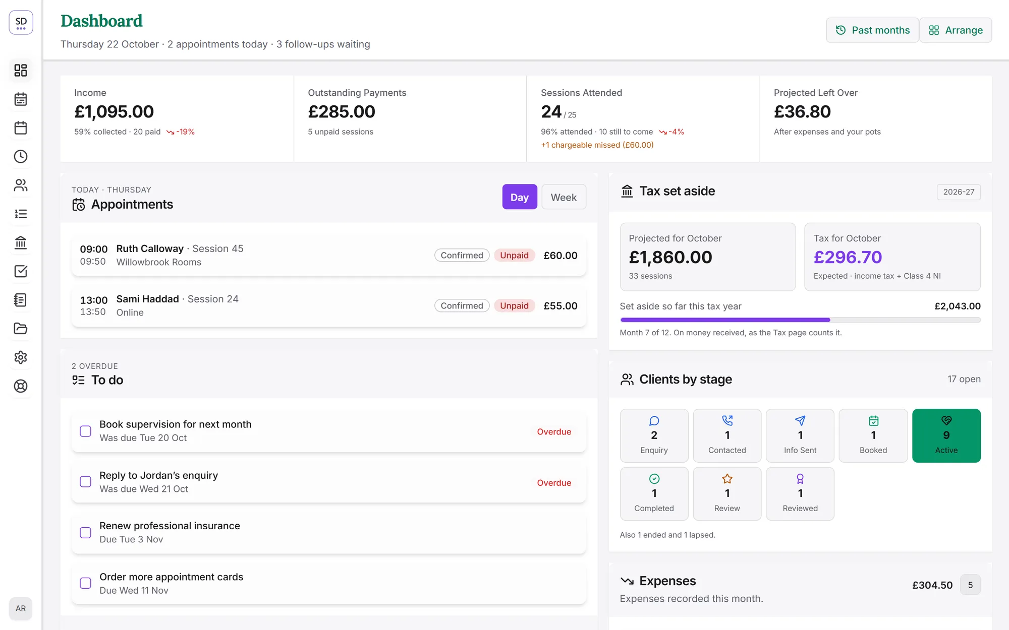 The SyncDiary dashboard: this month’s income, outstanding payments and sessions attended, today’s appointments, things to do, tax set aside and clients by stage.